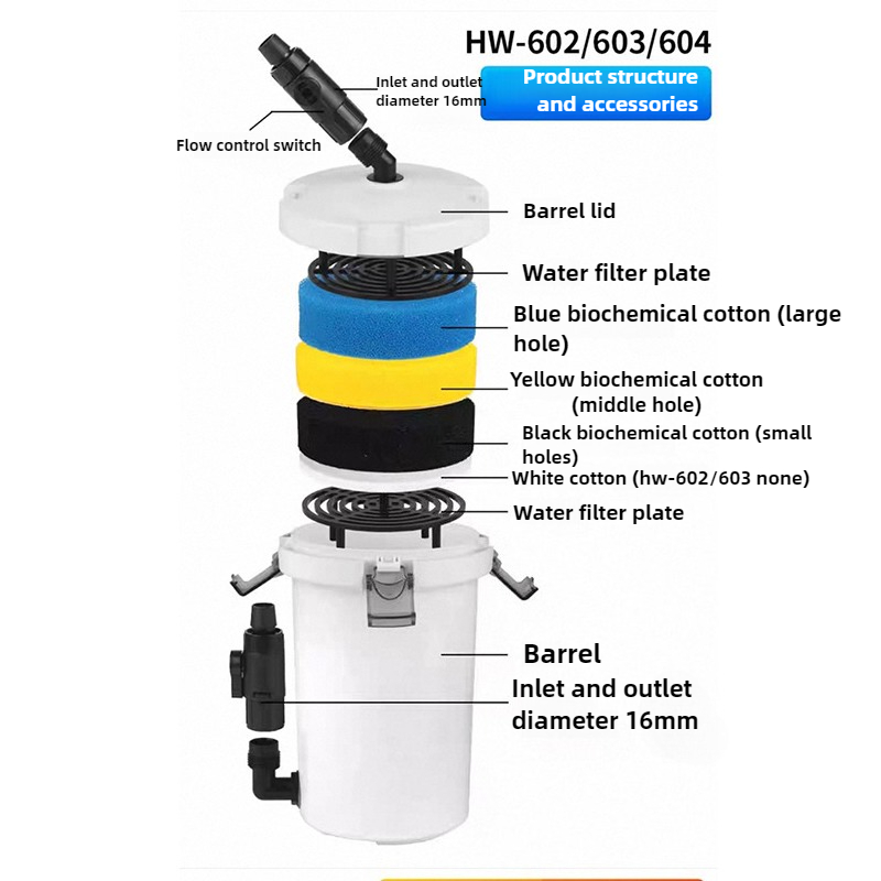 Filtro Esterno Silenzioso per  - Reef Tank Filter recensione e prezzo