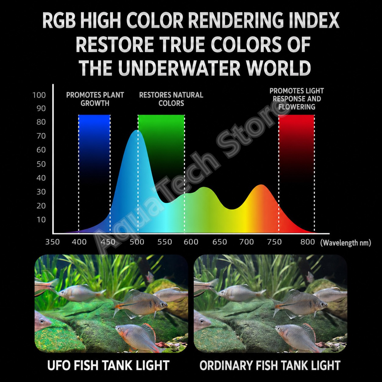 Lampada per acquario ANBOCHEN  - Reef Lighting recensione e prezzo
