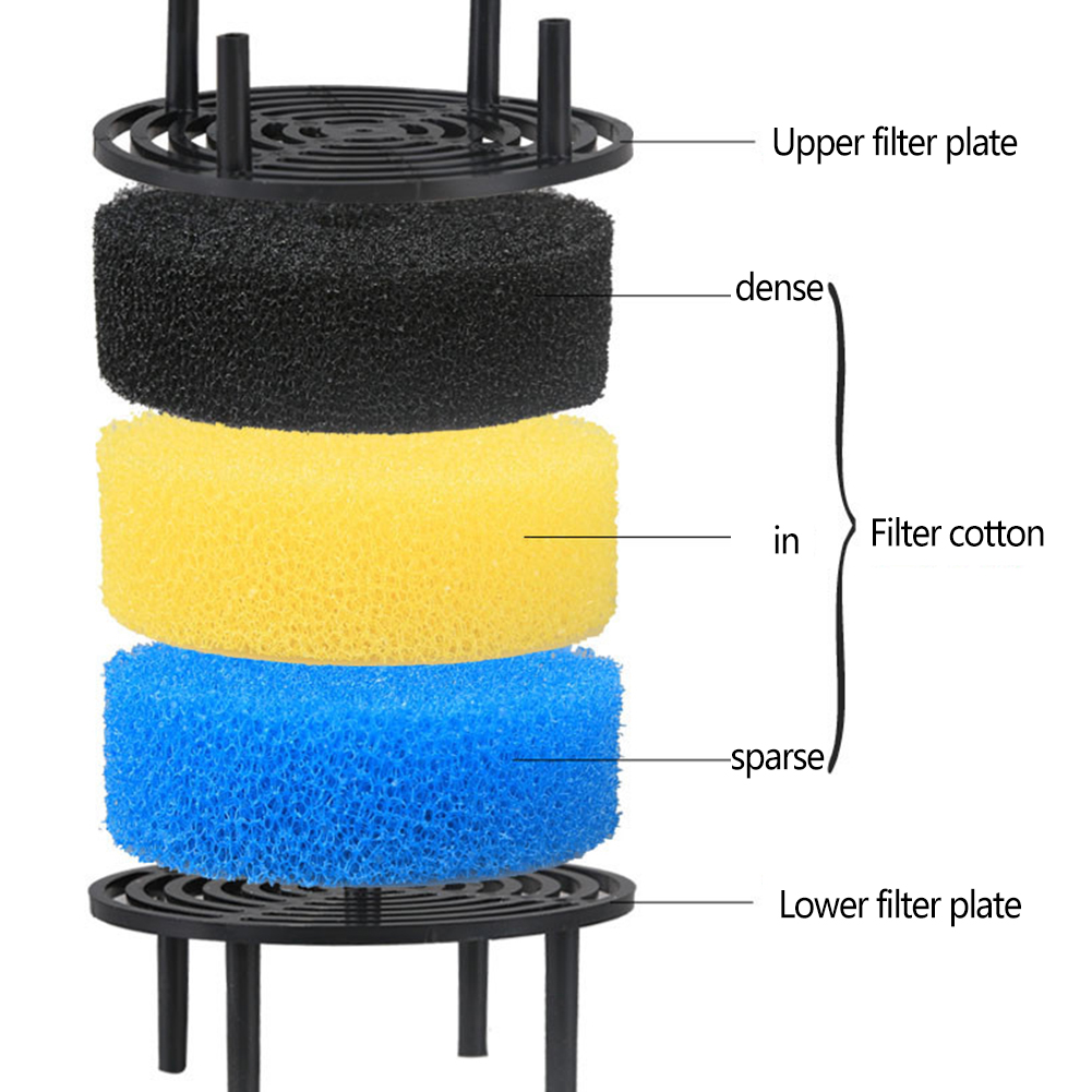 Secchio filtro per acquario se - Reef Tank Filter recensione e prezzo