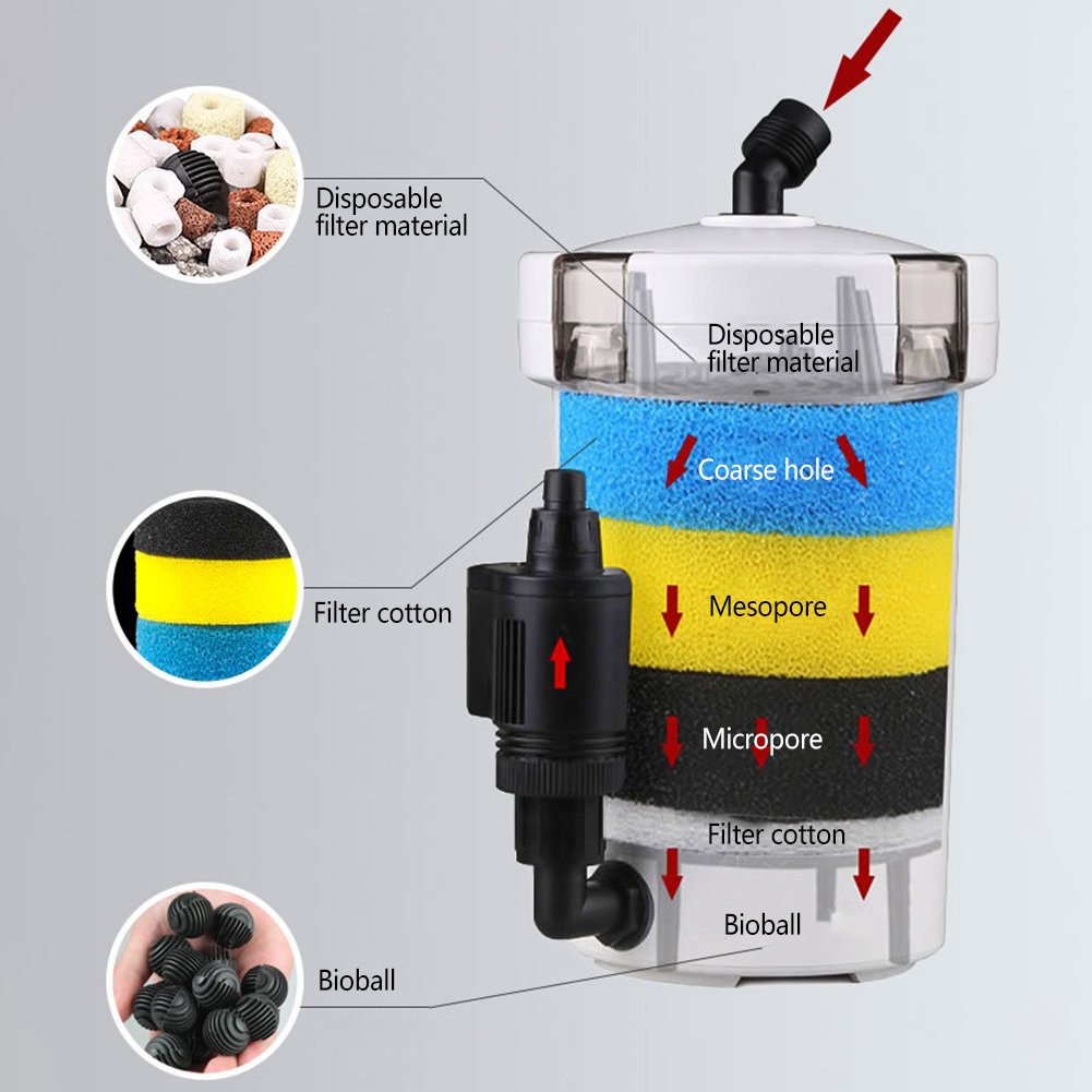 Secchio filtro per acquario se - Reef Tank Filter recensione e prezzo